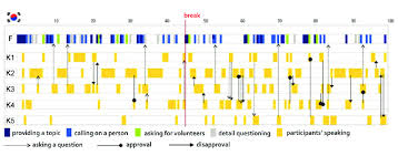 The group quickly became a big success in korea with their debut song no more. Timeline Analysis Of The Focus Group Interview In South Korea F On Download Scientific Diagram