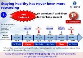 License for the driver at time of accident. Zurich Insurance Limbang Insurance In Limbang