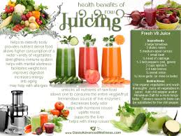 The Health Benefits Of Juicing And A Great V8 Recipe Juicing Benefits Juicing Recipes Juicing For Health
