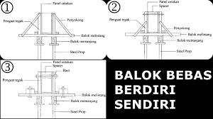 Balok tunggal dengan lebar 16 cm dan panjang 12 cm d. Tahapan Pemasangan Bekisting Balok Dan Pelat