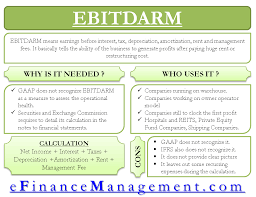Cost accounting is an internal instrument for the management to measure efficiency and make a decision related geometric mean vs arithmetic mean. Ebitdarm Meaning Importance And Shortcomings Finance Investing Learn Accounting Economics Lessons
