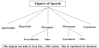 English Figures Of Speech Quotes On Water Filters Figure Of Speech Speech Quote Water Quotes