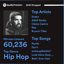 Connect up your spotify account. Spotify 2018 Wrapped Thread Genius
