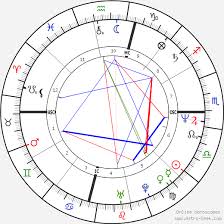 Tim Miller Birth Chart Horoscope Date Of Birth Astro