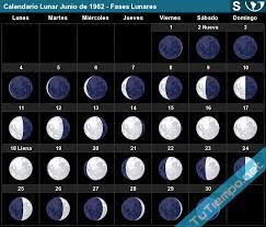 Imprime o descarga este calendario lunar en formato pdf o jpg. Calendario Lunar Junio De 1962 Hemisferio Sur Fases Lunares
