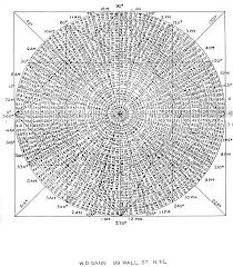 Gann Arithmetic 12 Chart Wd Ganns Lost Trading Secrets