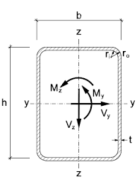 Following is an example of a calculation for a steel beam section of Table Of Design Properties For Rectangular Hollow Sections Rhs