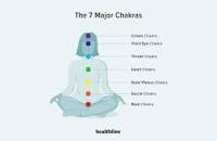Image result for ‫فیلم chakra‬‎
