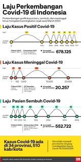Cnbc indonesia menyajikan infografis seputar berita ekonomi dan bisnis terkini, data ekonomi, statistik, riset, profil, dan perencanaan keuangan. Hrw Respons Jokowi Lemah Terhadap Penanganan Pandemi Corona