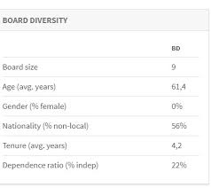 Aston Martin Speeding Towards 8th Bankruptcy Or Revitalization Corporate Commercial Law Netherlands