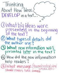 Anchor Chart For Thinking About How Ideas Develop In A Text Anchor Charts Elementary Reading Comprehension Reading Anchor Charts