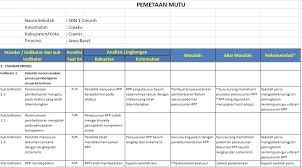 Sep 22, 2019 · perangkat instrumen pmp tahun 2019 jenjang sd dilaksanakan sesuai dengan kuesioner pemetaan. Implementasi Sistem Penjaminan Mutu Pendidikan Internal Di Sekolah Model Tips And Trik 5