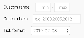 How To Work With Dates In Line Charts Area Charts And