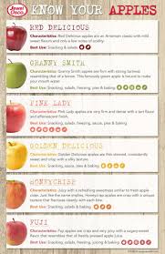 Here, our best tips for storing apples: Best Apples For Storage How To Store Apples Family Food Garden How To Store Apples Store Apples Food