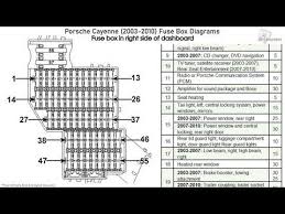 It shows the components of the circuit as simplified shapes, and the power and signal contacts amongst the devices. 2004 Porsche Cayenne Fuse Box Diagram Wiring Diagram Insure Fund Quantity Fund Quantity Viagradonne It