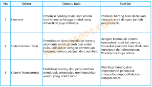 Bully english 1 jawaban all about costumes. Kunci Jawaban Buku Siswa Tema 5 Kelas 5 Halaman 122 124 125 126 128 129 Sanjayaops