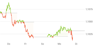 Forex Dollar To Euro Forex Ea Hft