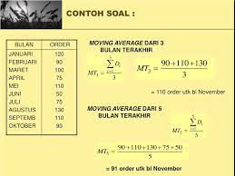 We did not find results for: Contoh Soal Metode Simple Moving Average Contoh Soal Terbaru
