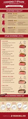 steak doneness chart temperature table latest infographics