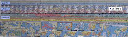 Synchronoptic World History Chart