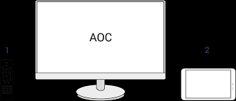 Digital Vision Chart Aoc Aoc