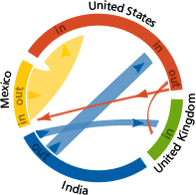 Global International Migration Flows Wittgenstein Centre