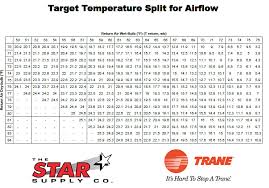 field data sheets the star supply company