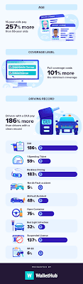 Geico offers the cheapest car insurance in michigan, with an average annual study rate of about $1,200. 2021 Best Cheap Car Insurance In Michigan
