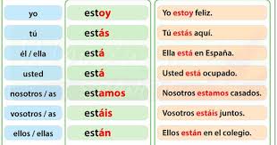 Conjugacion Del Verbo Estar Presente De Indicativo Spanish Verb Estar Conjugation In The Pres Verbos En Espanol Conjugacion Del Verbo Ejercicios De Espanol