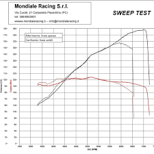 Nd1 Vs Nd2 Dyno Graph Mx 5 Miata Forum