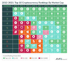 Week of august 16th 2021. Are Altcoins A Distraction Or Is Bitcoin Just Outdated Aax Blog