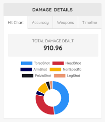 features pubg season stats match stats lifetime stats