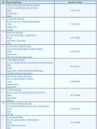 Rata2 pelanggan yang datang membuat pinjaman di sini berpuas hati dengan. Senarai Syarikat Pinjaman Wang Berlesen Berdaftar Kpkt