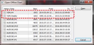 The novel virus was identified in wuhan, china, in december 2019; Fx Blue Trading Simulator V3 For Mt4 User Guide
