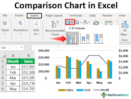The act of comparing two or more people or things: Comparison Chart In Excel How To Create A Comparison Chart In Excel
