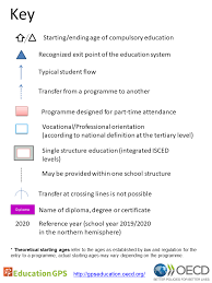 A historical, cultural and political perspective. Education Gps