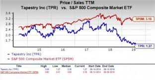 Tpr | complete tapestry inc. Is Tapestry Tpr A Great Stock For Value Investors Now Investing Com
