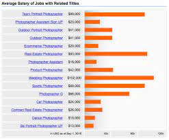 Photographer Salary How Much Do Photographers Make