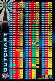 new dart world out chart wall poster in 2019 play darts