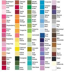 Paint Colors Birthday Gifts For Brother Personalized Birthday Gifts Dog Memorial Gift