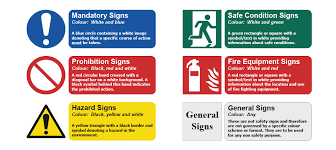 Warning safety signs in kitchen. Arco Safety A Guide To Understanding Signs