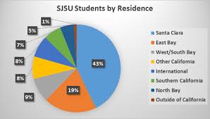 San Jose State University Admissions 2021 Fees Acceptance Rate Entry Requirements Deadlines Applications Faqs