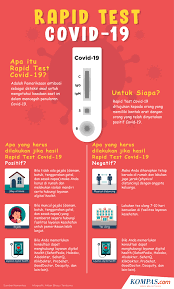 Tells you if you have an active coronavirus infection and if you are contagious. 4 Hal Yang Perlu Diketahui Soal Rapid Test Antigen Halaman All Kompas Com