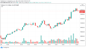 Когда продавать bitcoin и ethereum. Bitcoin Kurs Durchbricht Wichtigen Widerstand Analyst Prognostiziert 70 000 Us Dollar