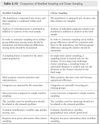 Comparison Of Stratified Sampling To Cluster Sampling Http Www Sagepub Com Upm Data 40803 5 Pdf Program Evaluation Psychology Resources Sociological Research