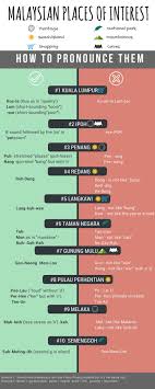 Travel Tips On Pronouncing Popular Must Visit Attractions And Places In Malaysia Based On The Local Language Malay So You Don T How To Pronounce Places Borneo