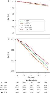 The cancer is restricted to one half of the prostate with no spreading to surrounding tissues and a psa level below 10. Ejaculation Frequency And Risk Of Prostate Cancer Updated Results With An Additional Decade Of Follow Up European Urology