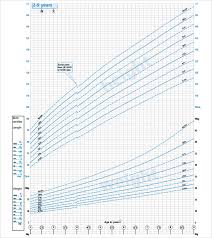 Credible Growth Chart Templates Kids Growth Chart Male