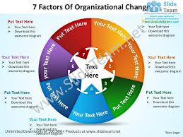 7 Factors Of Organizational Change Powerpoint Templates 0712