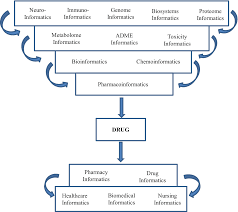 Incorporating perspectives in drug discovery and design. Computer Aided Drug Design Springerlink
